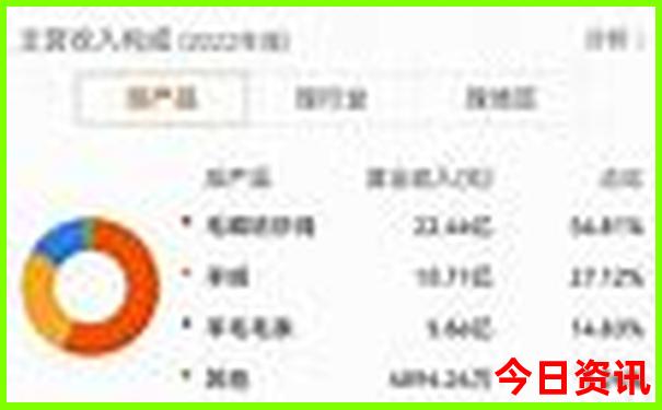 全国十大景点排名一览表